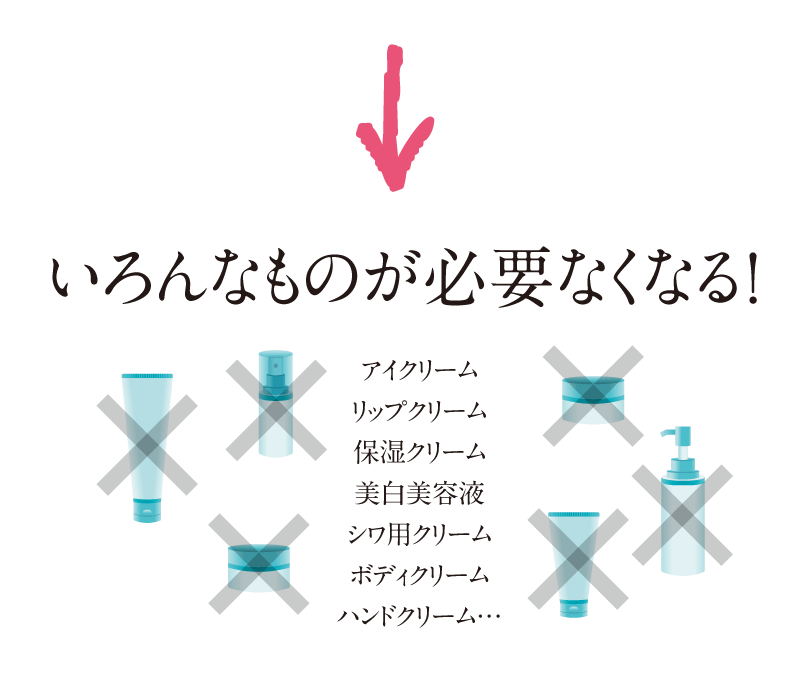 いろんなものが要らない