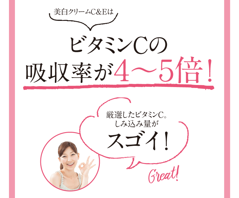 厳選したビタミンC。しみこみ量がスゴイ