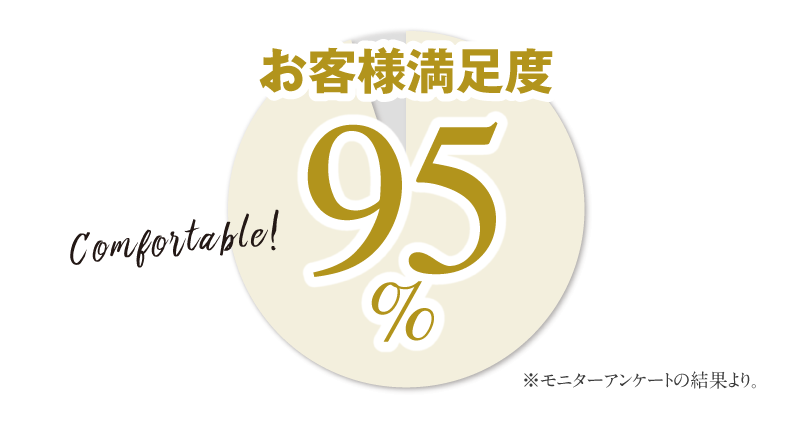 お客様満足度95%