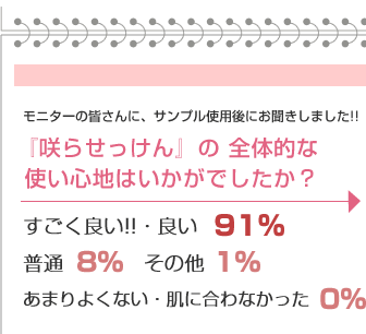 『咲らせっけん』のぜんたいてきな使い心地はいかがでしたか？